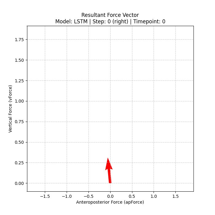 Force vector – Step 0 (right)