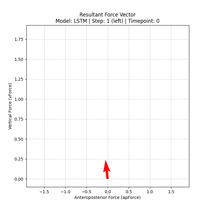 Force vector