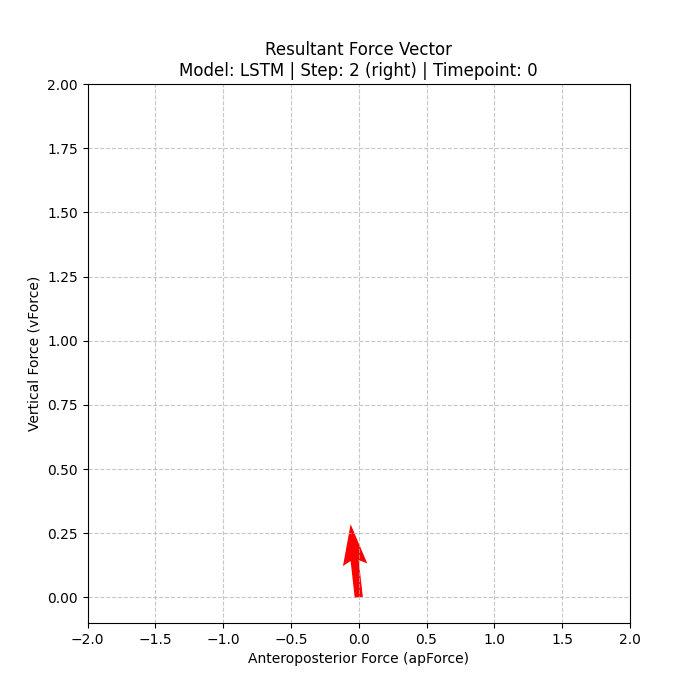 Force vector – Step 2 (right)