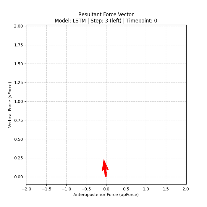 Force vector – Step 3 (left)
